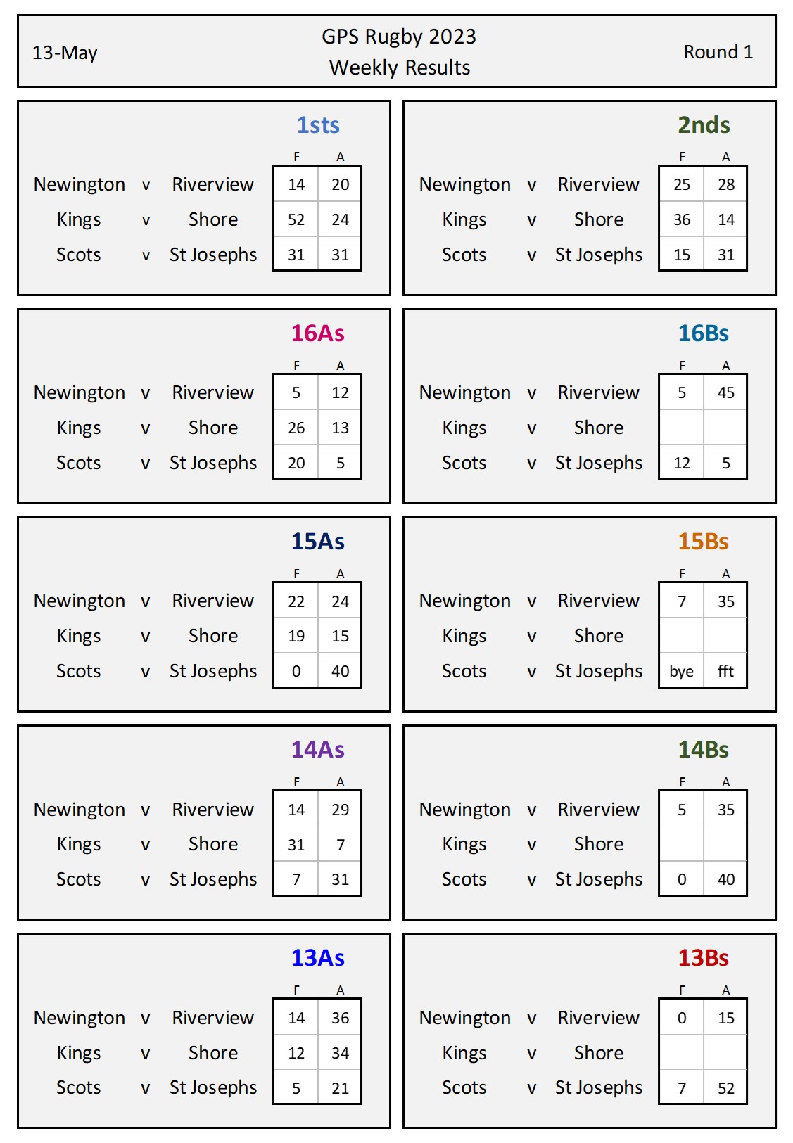 Rd1 Results 13May23.jpg
