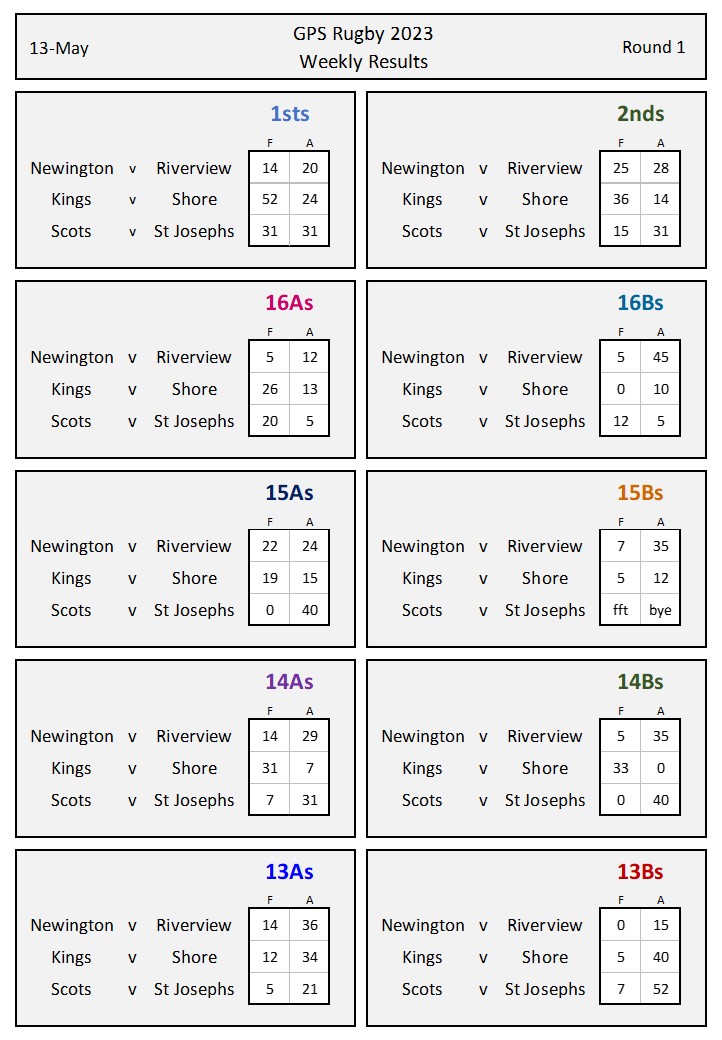 Rd1 Results 13May23 rev1.jpg