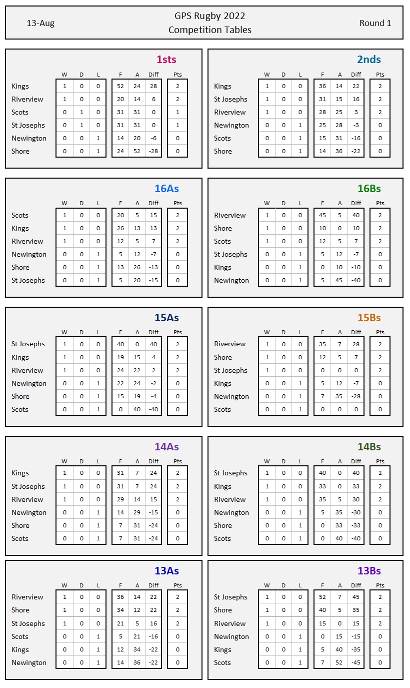 Rd1 Table 13May23 rev2.jpg