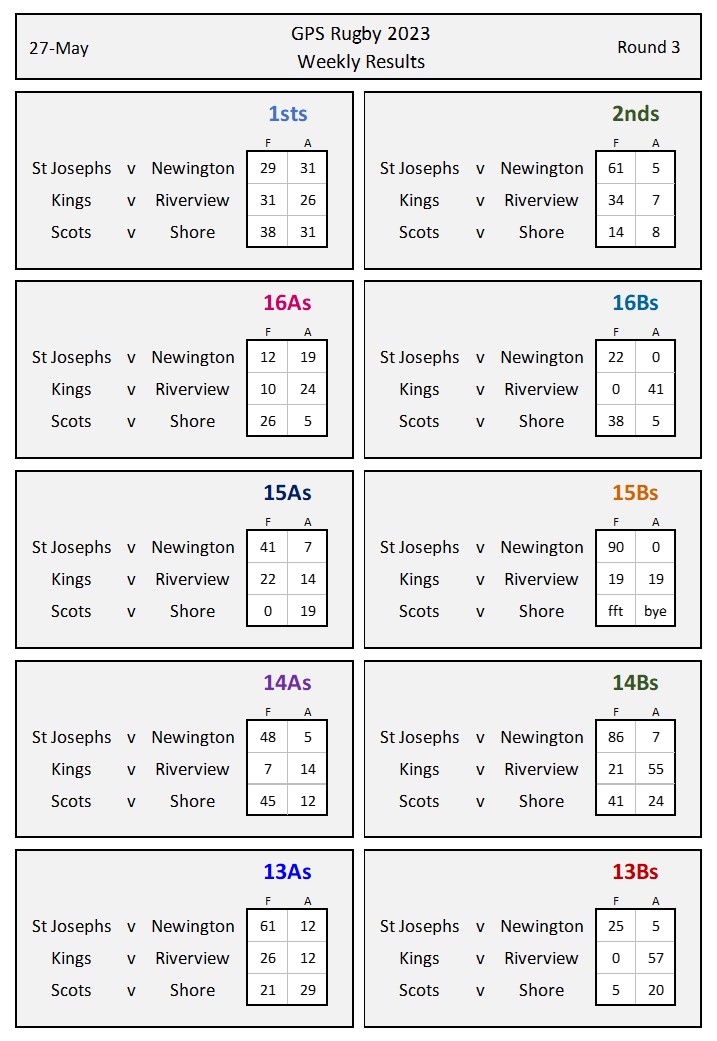 Rd3 Results 27May23 final.jpg