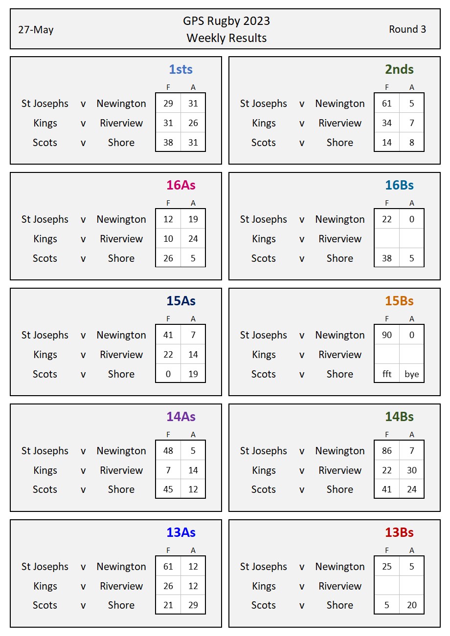 Rd3 Results 27May23 interim#2.jpg
