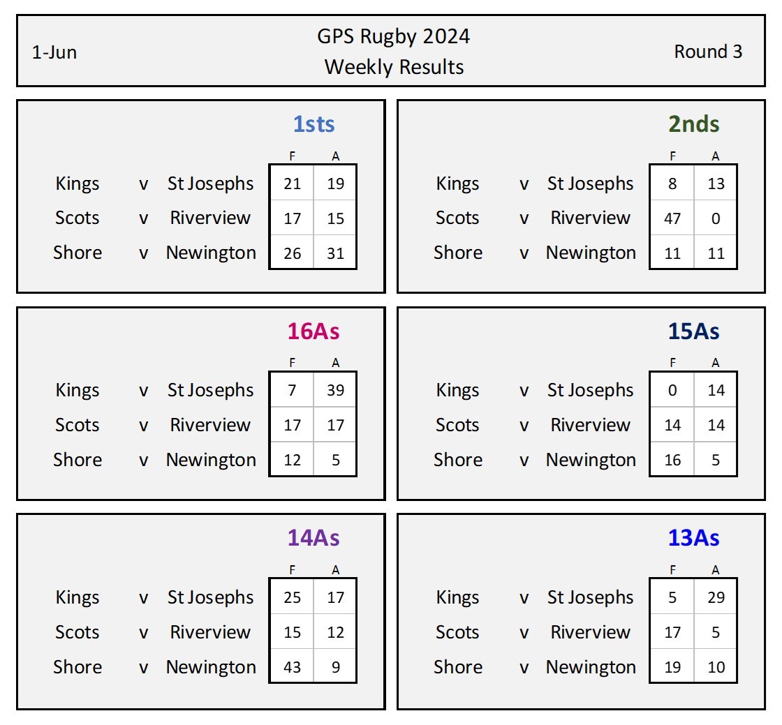 Rd3 Results.jpeg
