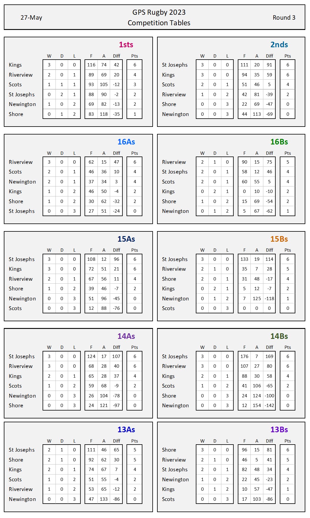 Rd3 Table 27May23 interim#2.jpg