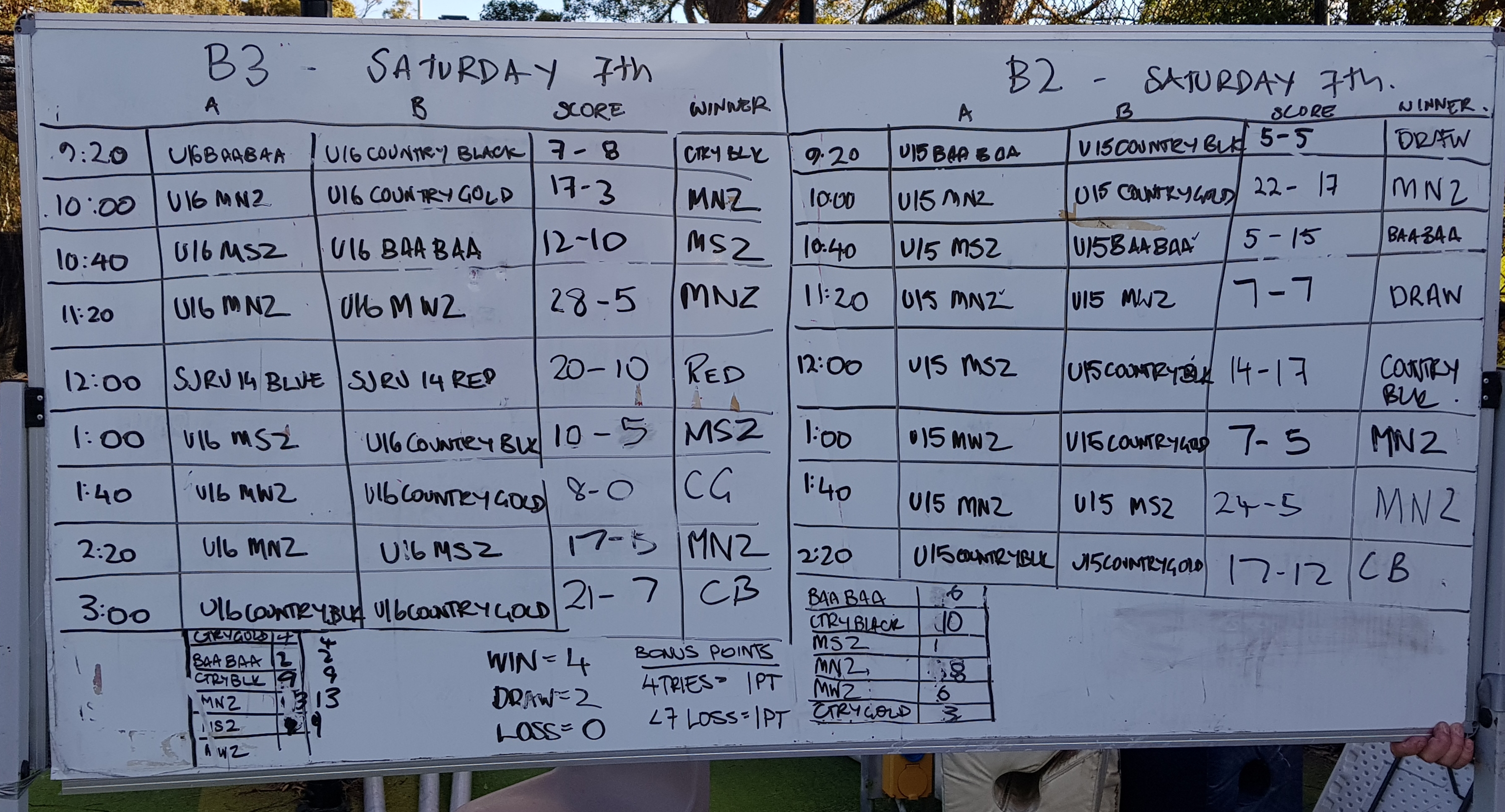 Regioanls day 1.jpg