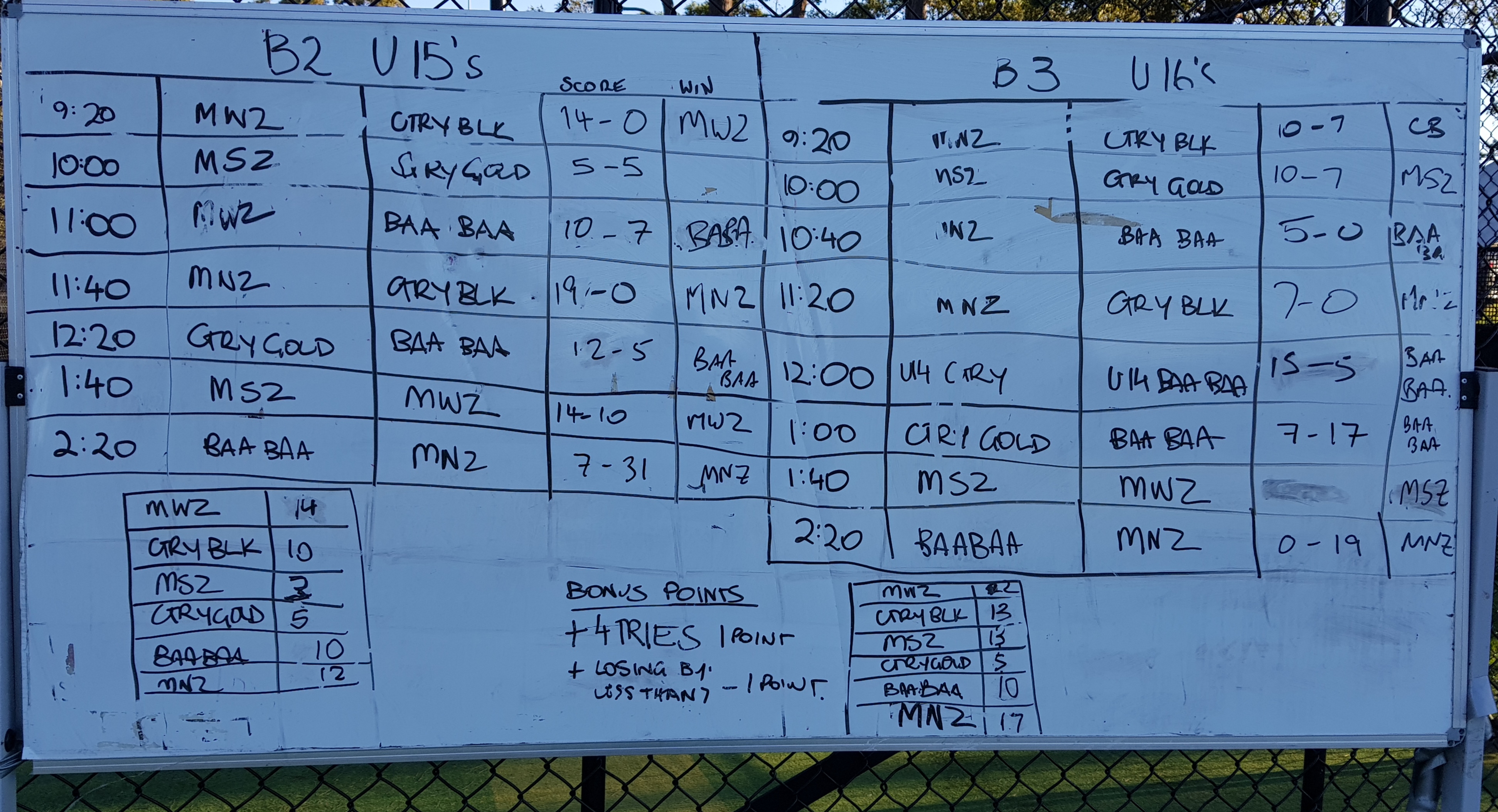 Regionals day 2.jpg