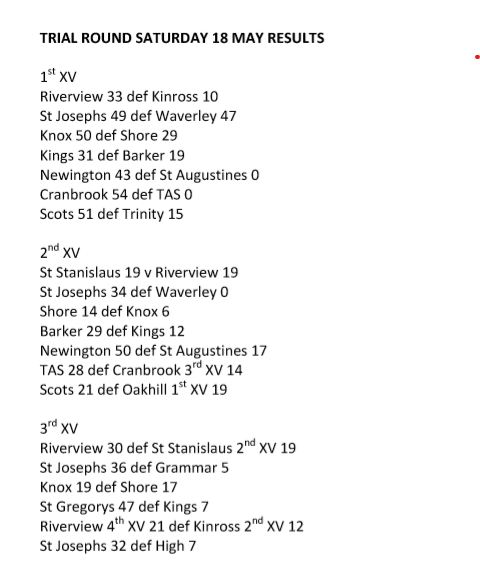 Results 18 May.png