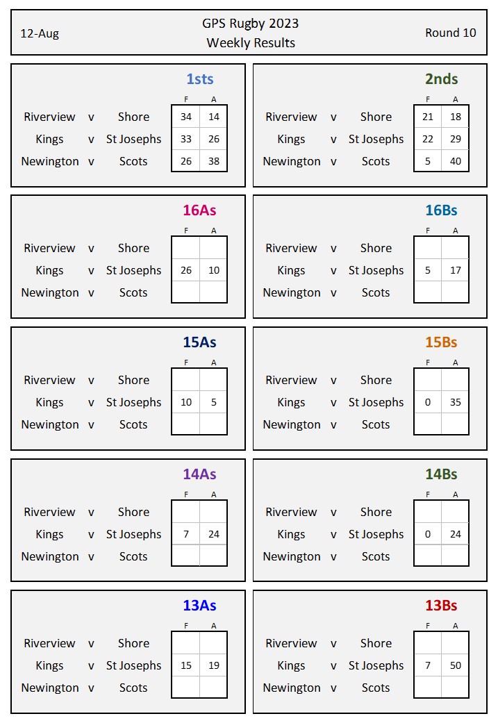 Results Rd 10 - 12Aug23 - interim.jpg