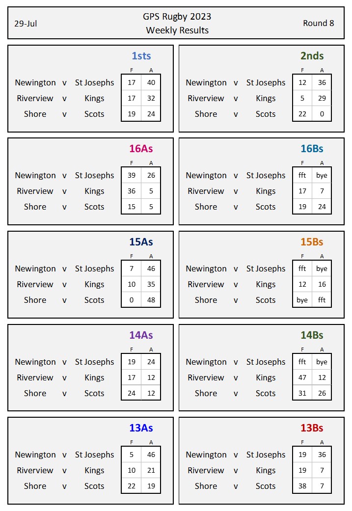 Results Rd8 - 29Jul23 - FINAL.jpg