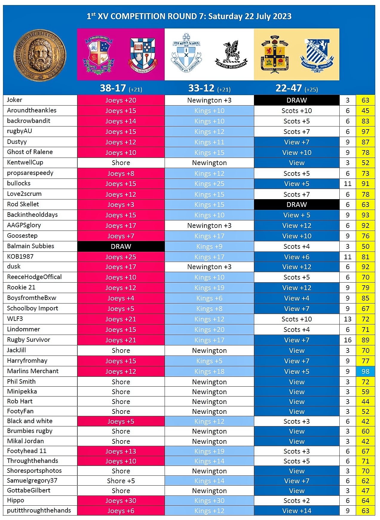Results Week 10.jpg