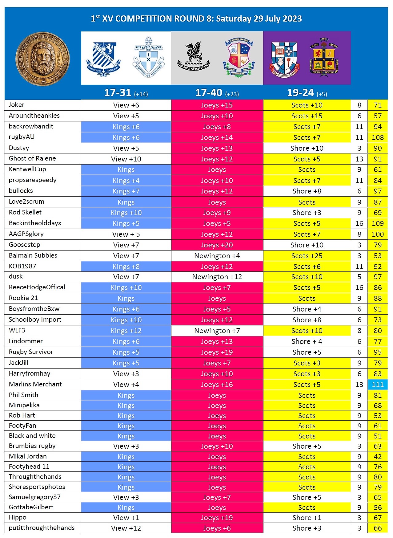 Results Week 11.jpg