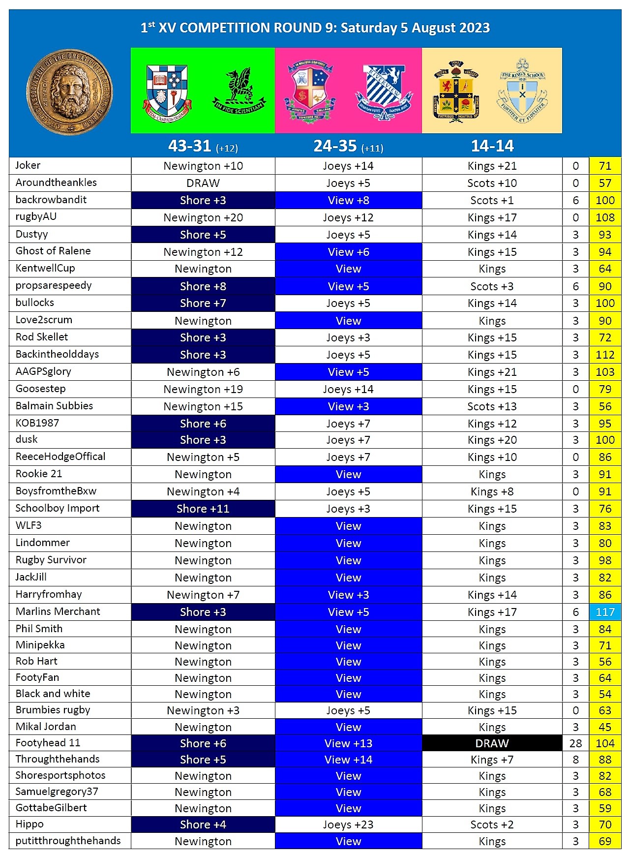 Results Week 12.jpg