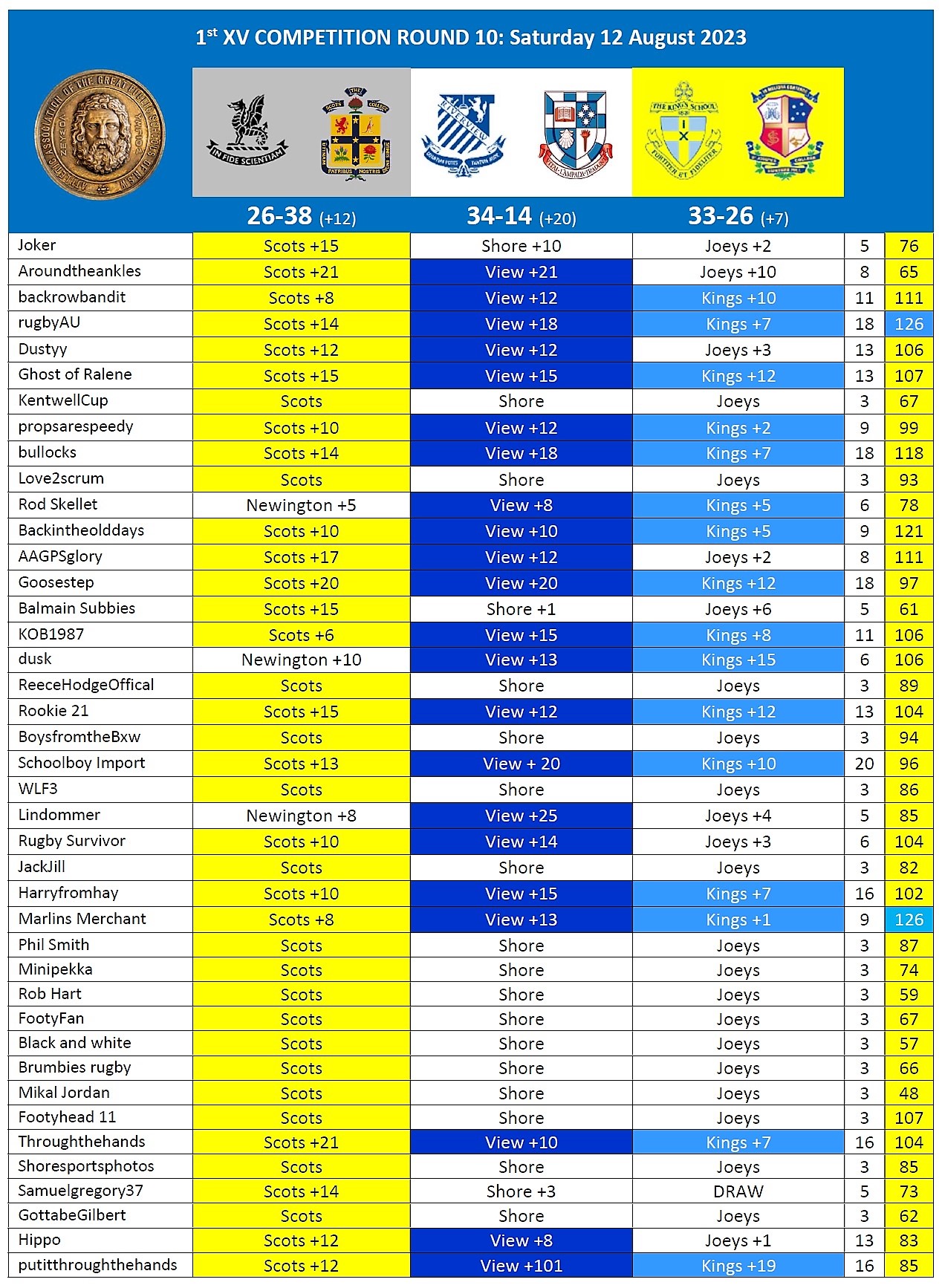 Results Week 13.jpg