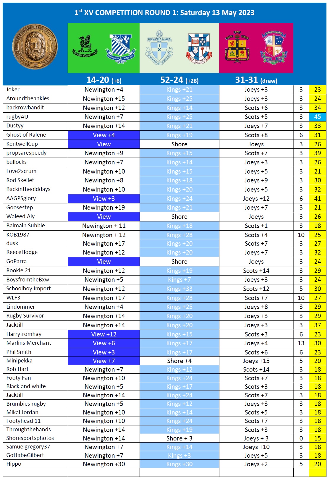 Results Week 3.jpg