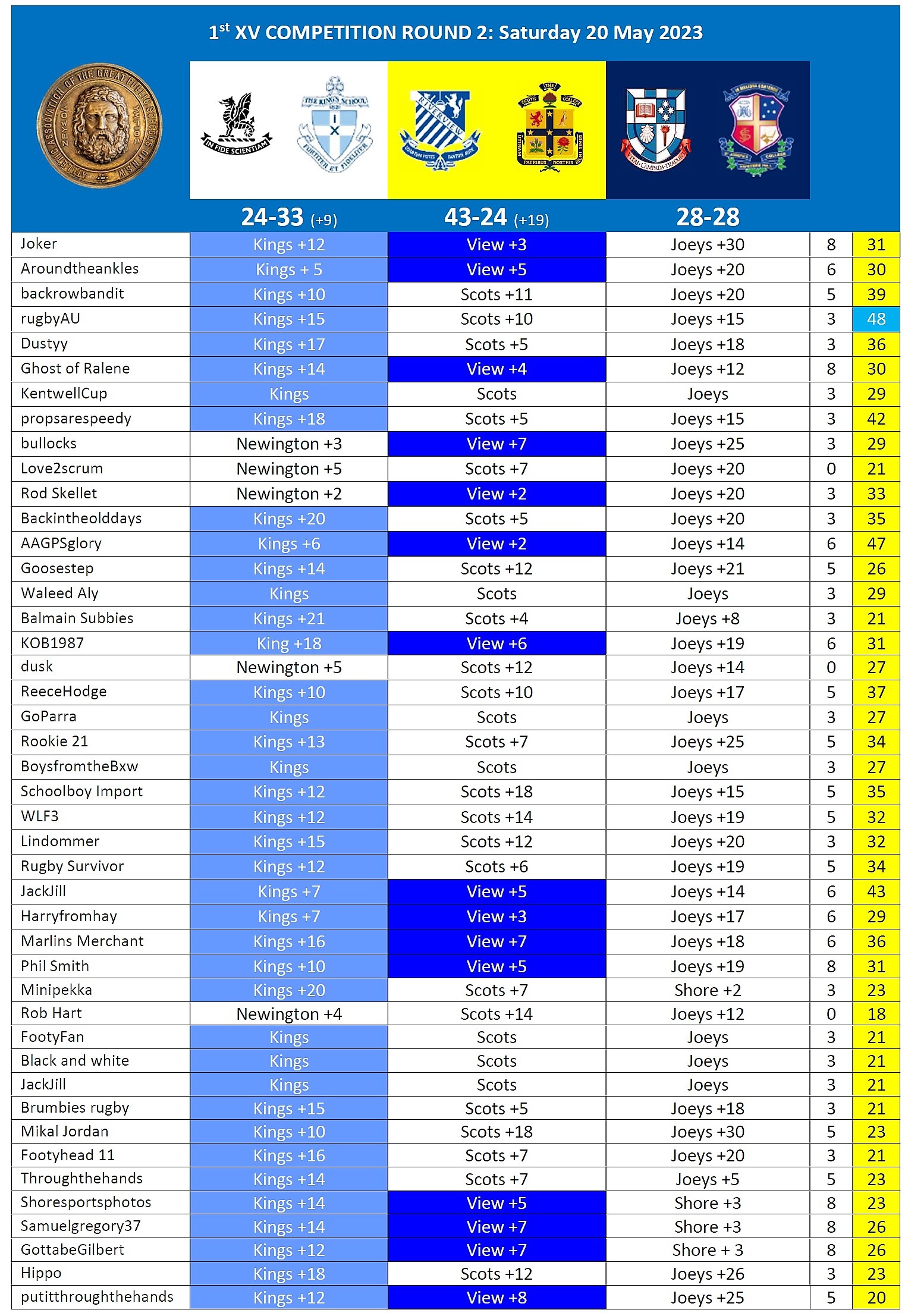 Results Week 4.jpg