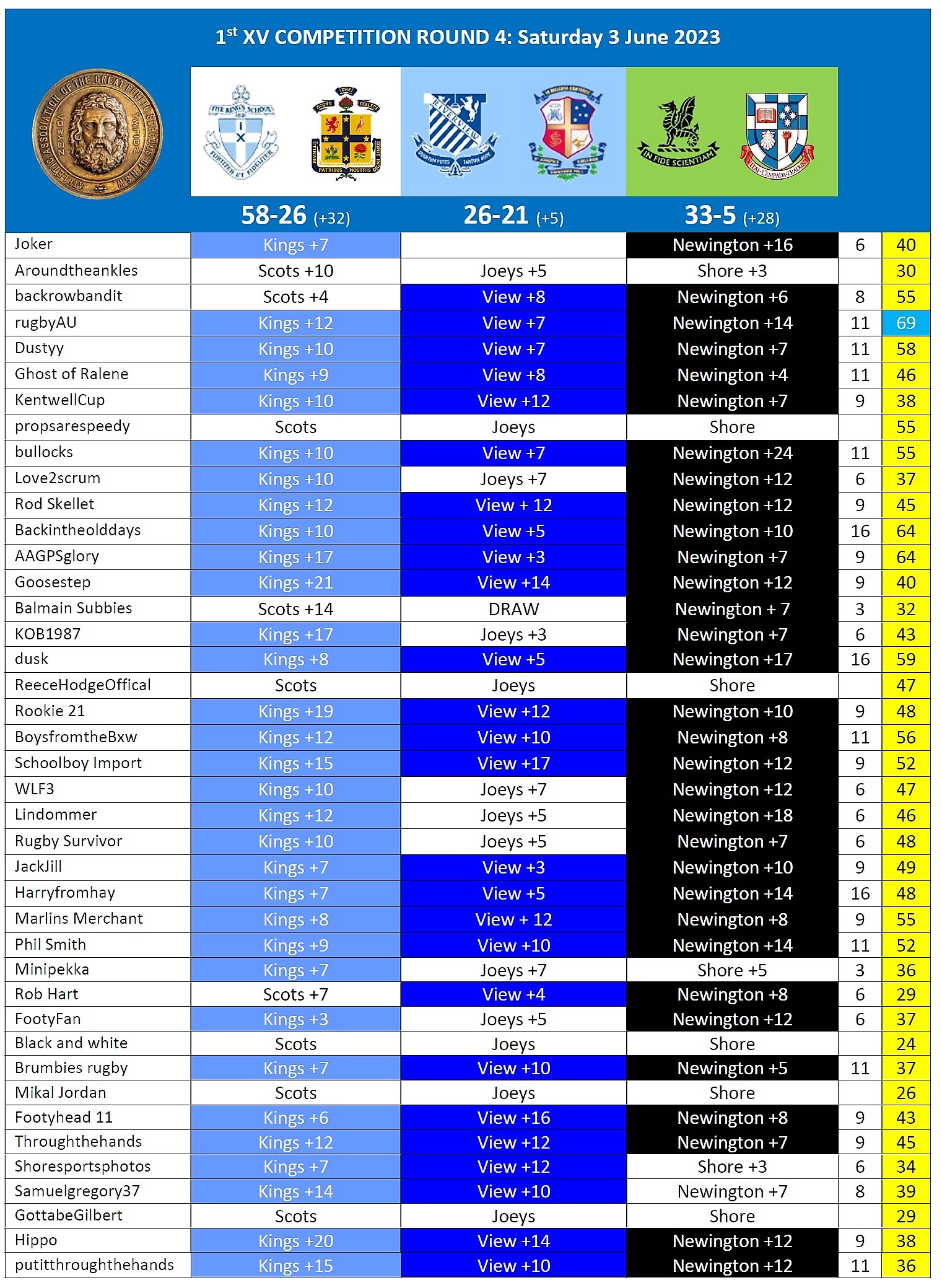 Results Week 6.jpg