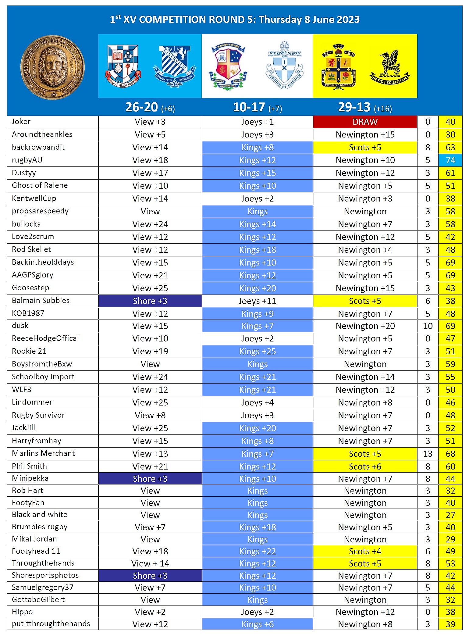 Results Week 7.jpg