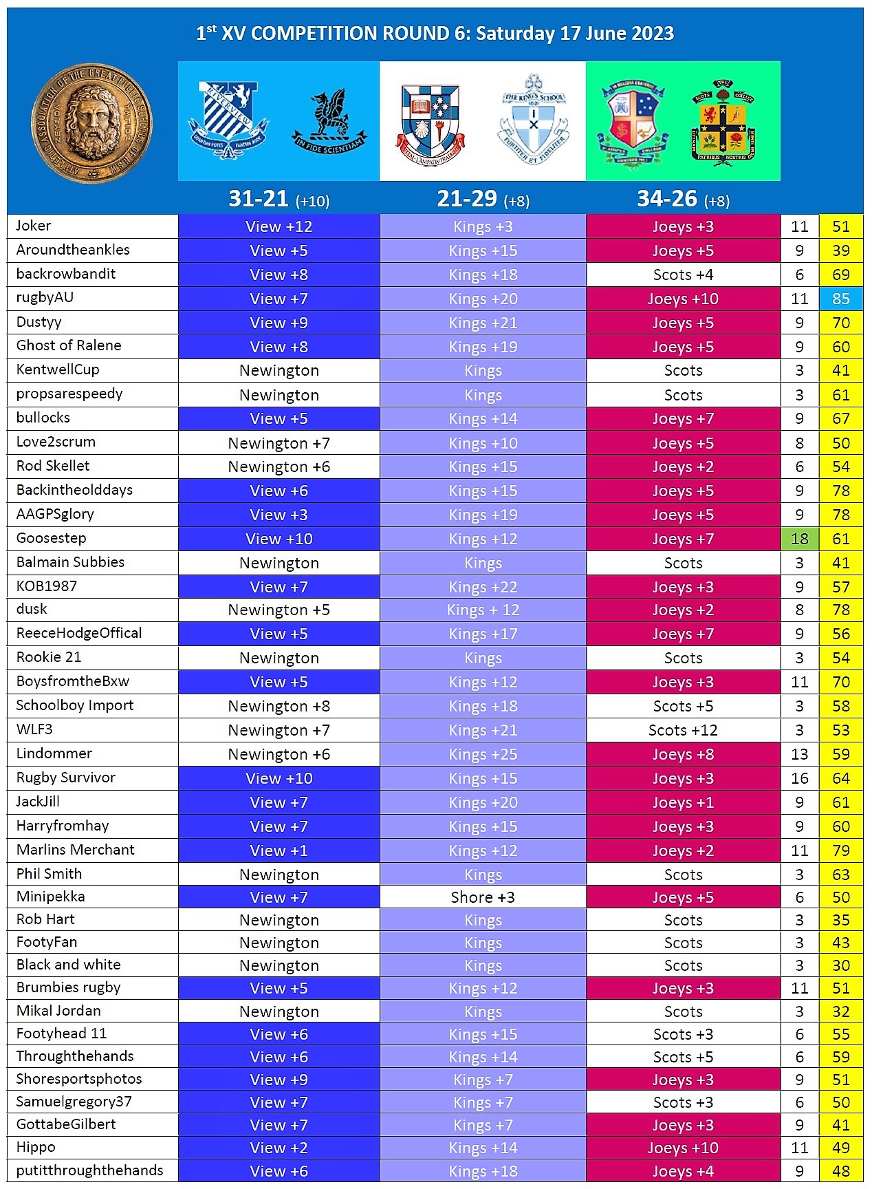 Results Week 8.jpg