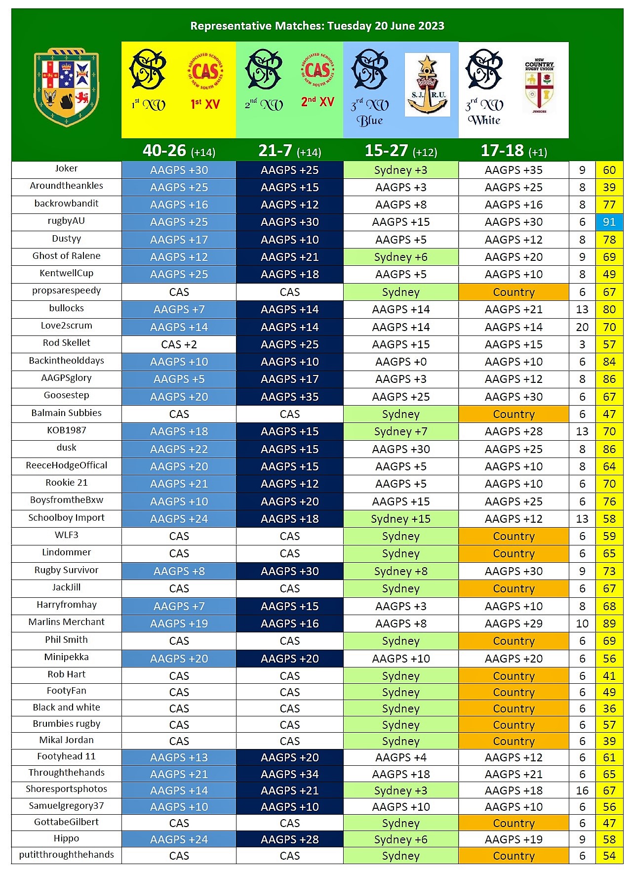 Results Week 9 REP.jpg
