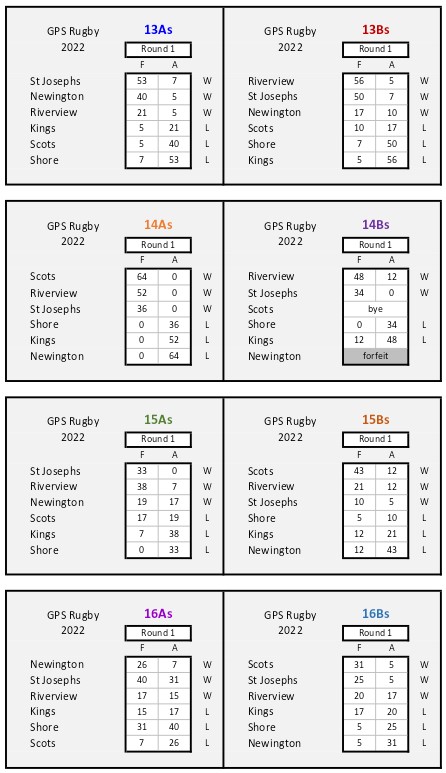 Round 1 Results 18Jun22.jpg
