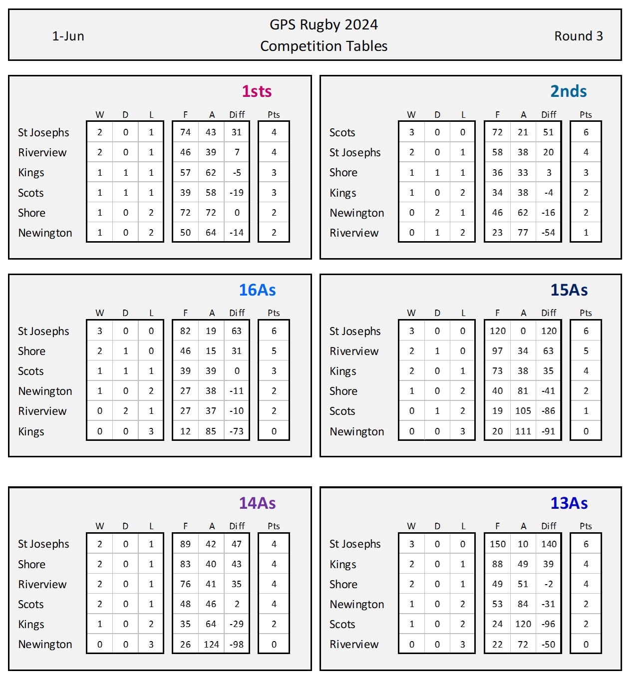 Round 3 Tables.jpeg