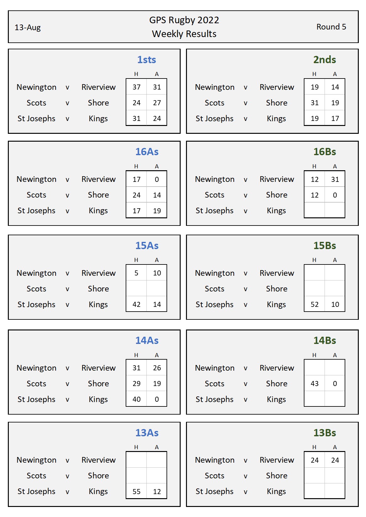 Round 5 Results - interim.jpg