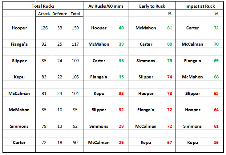Ruck Stats.jpg