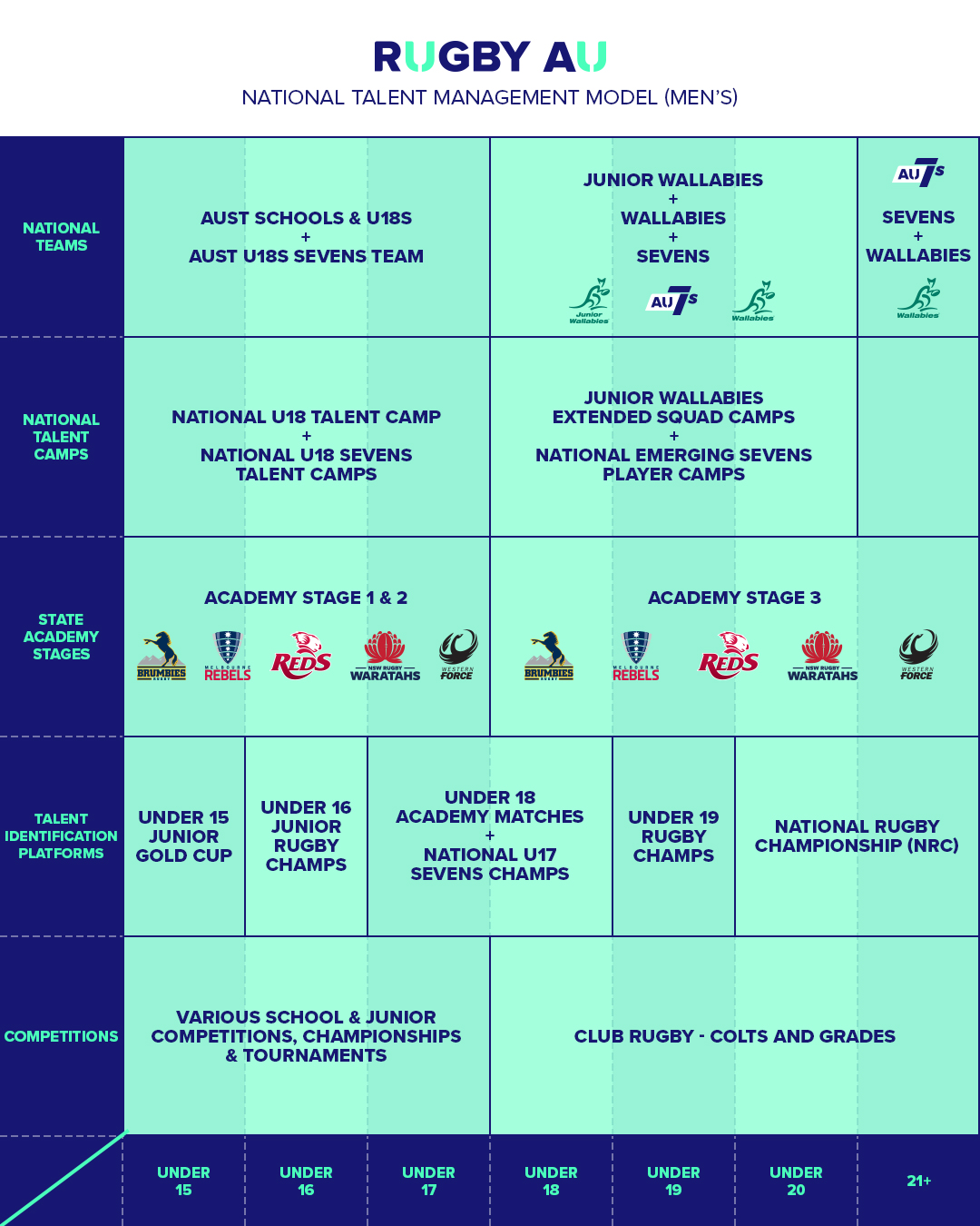 Rugby AU Talent Management Pathway (Male).jpg