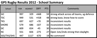 School summary 2012b.jpg