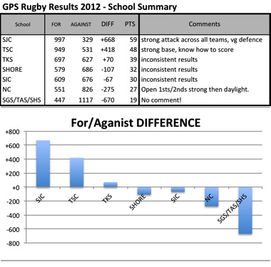 School summary 2012chart.jpg