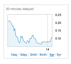 Screen Shot 2014-02-15 at 7.45.57 am.png