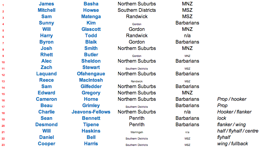 Screen Shot 2014-08-02 at 5.27.48 am.png