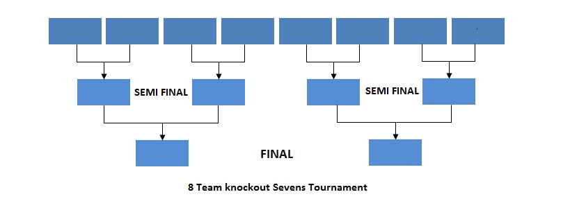 Sevens.jpg