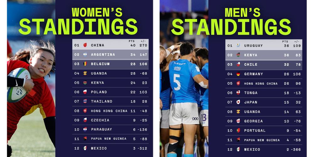 SevensChallenger2024-Standings.png