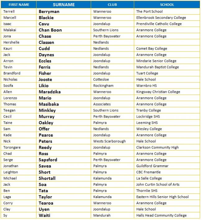 State schoolboys 2014.jpg