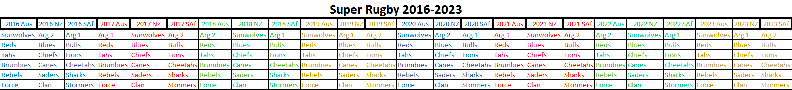 Super Rugby 2016-23 image.gif