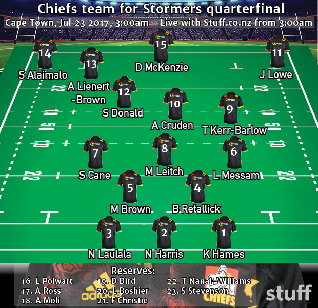 super-rugby-chiefs-qf-3am-a97a672d.jpg