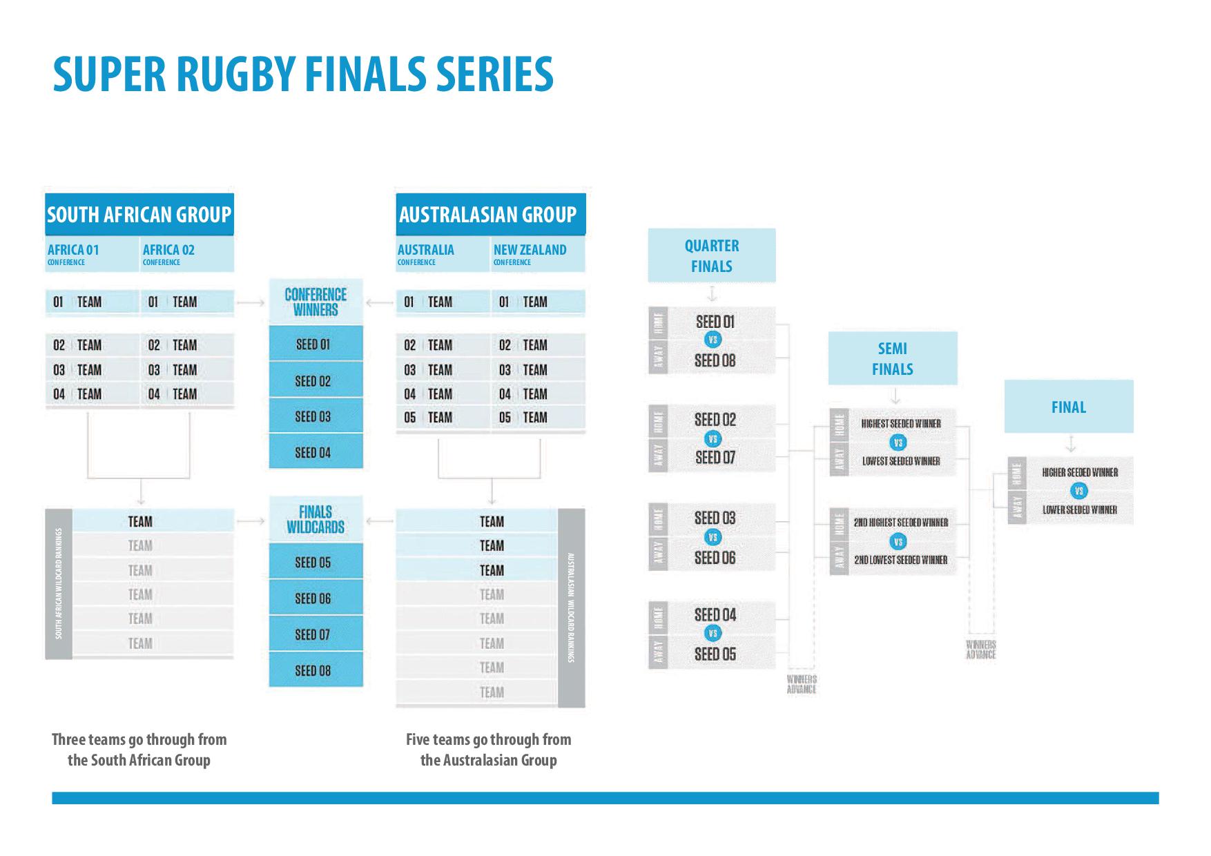 Super Rugby Competition Structure.jpg