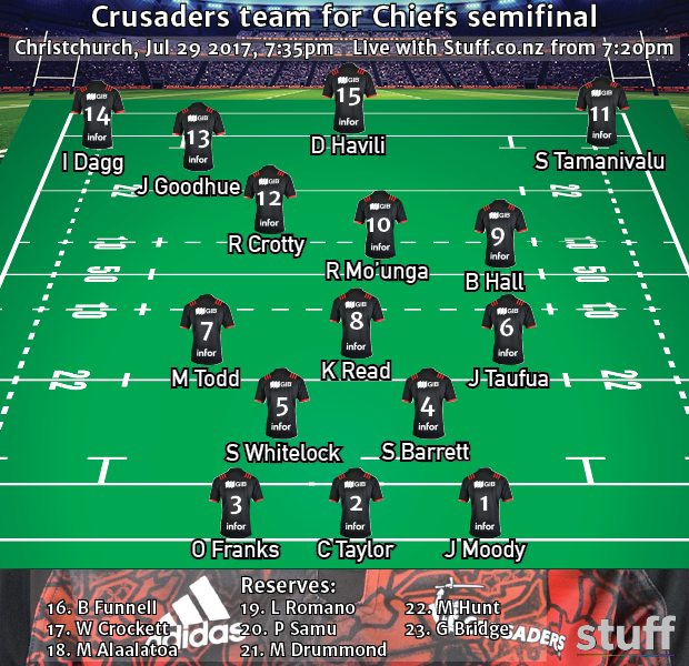 super-rugby-crusaders-sf-4433136d.jpg