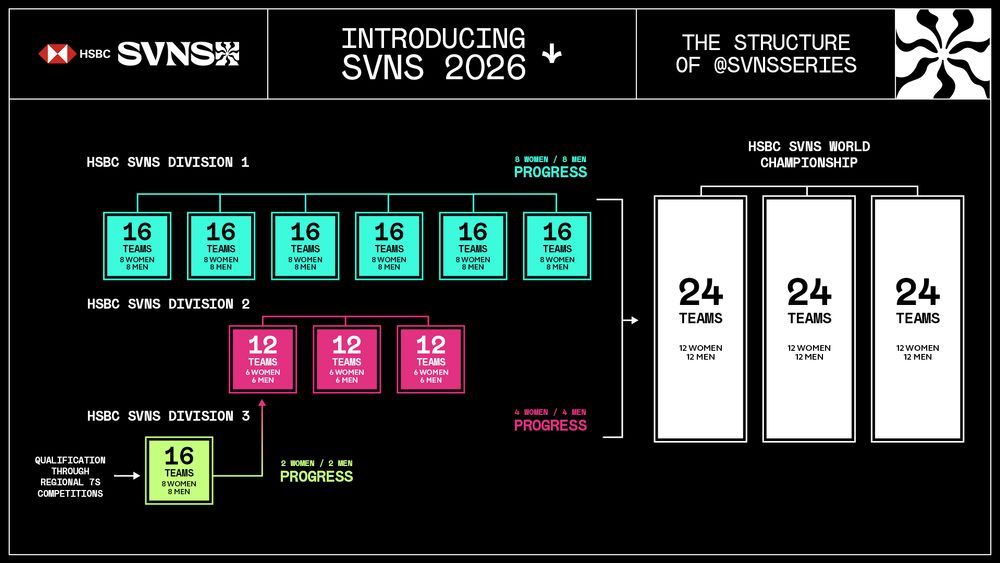 SVNS-2026-INFOGRAPHIC_16x9.jpeg
