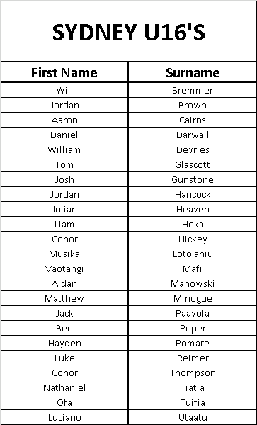 Syd u16s 2016.png