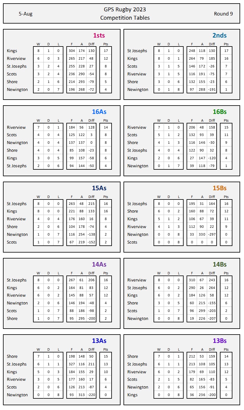 Table - Rd 9 - FINAL.jpg