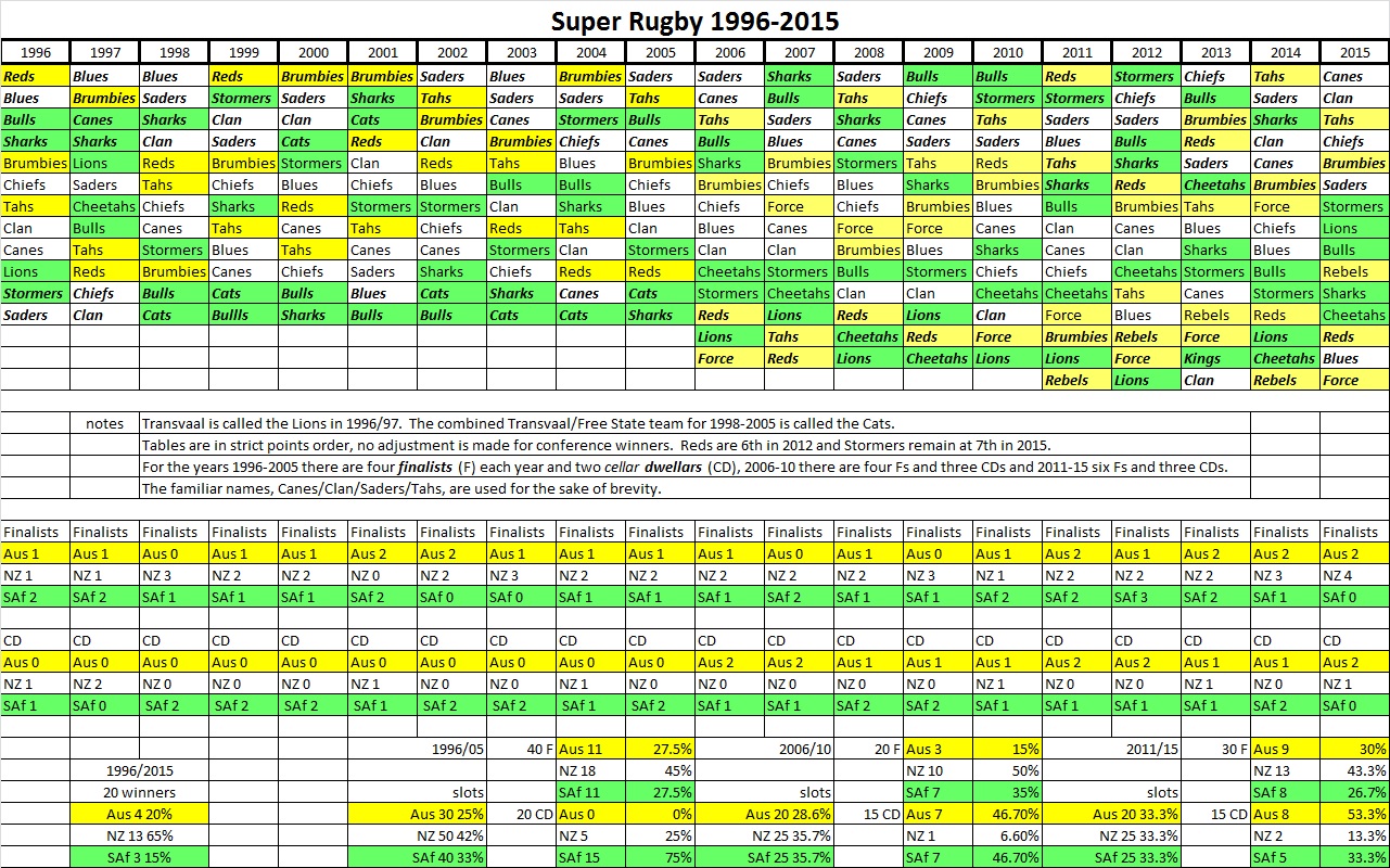 Tim Super Rugby.jpg