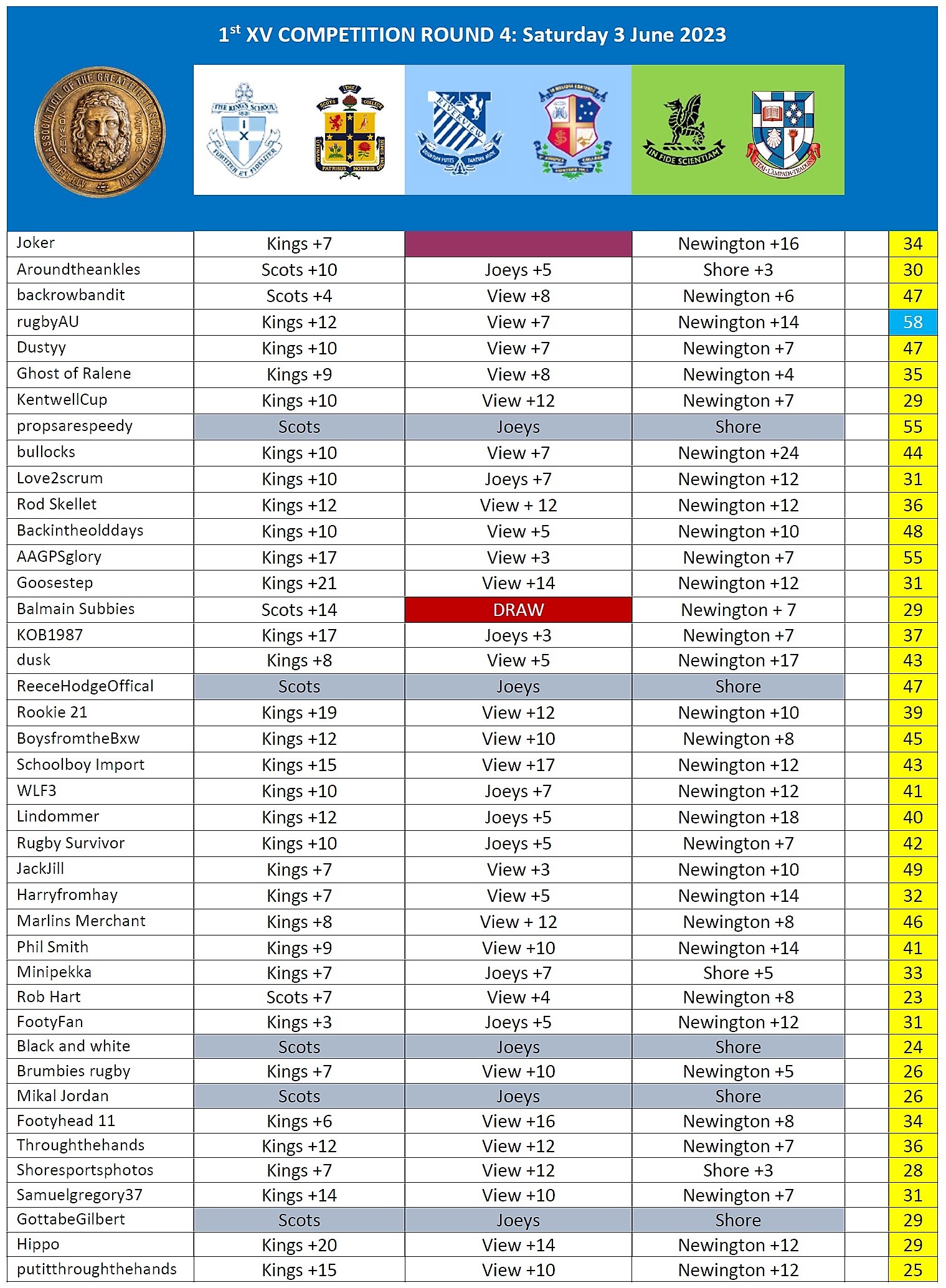 TIPs 2023- Round 4.jpg