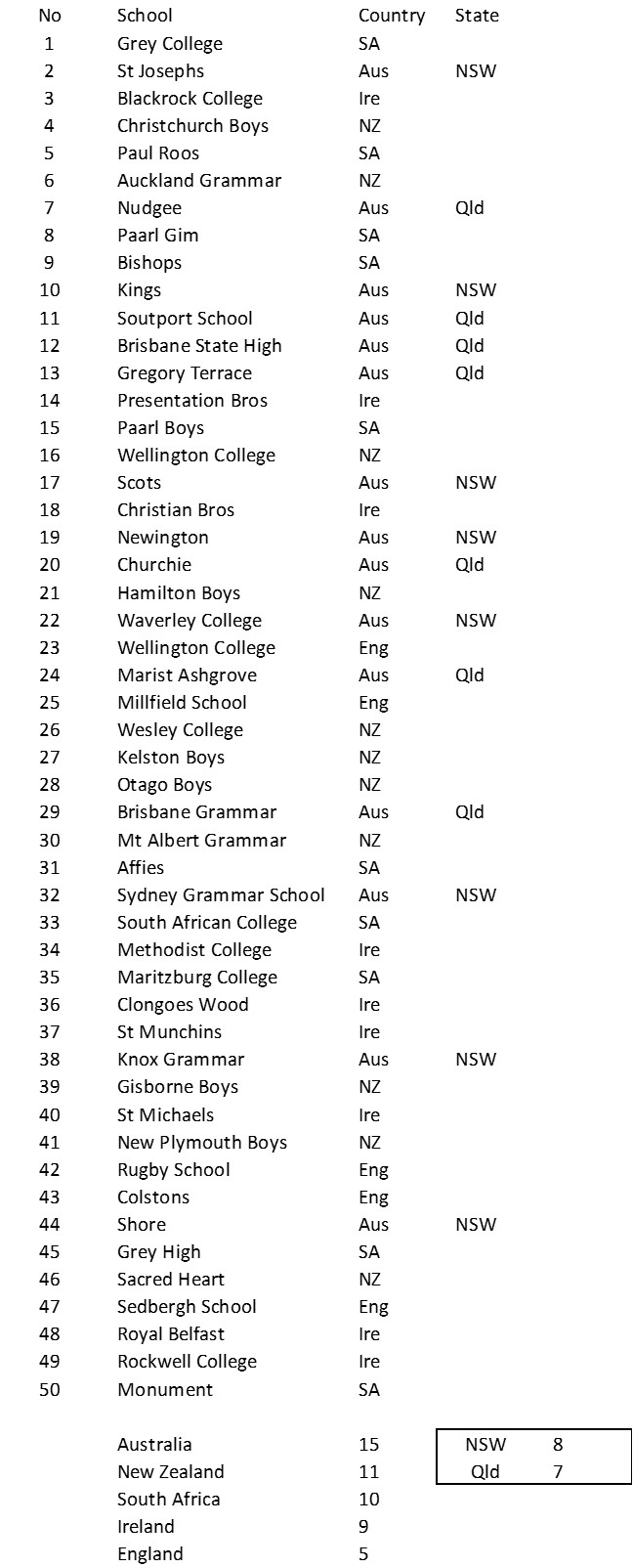 Top 50 Schools.jpg