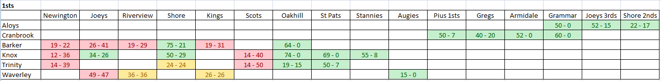 trialscores.PNG