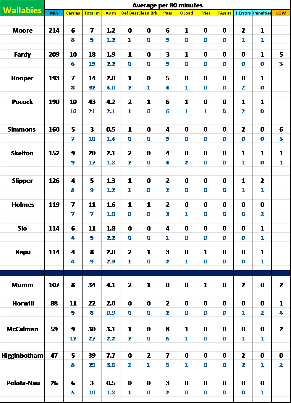 TWC Stats.png