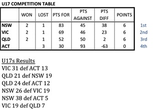 U17 results.jpg