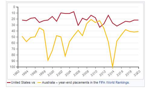 US v AUS.png