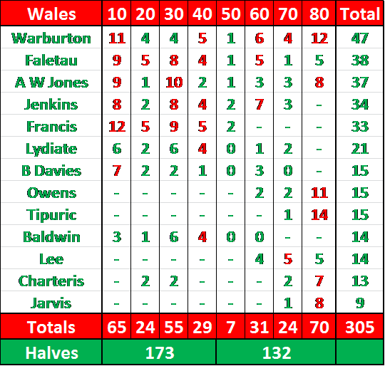 Wales 10 Fiji.png