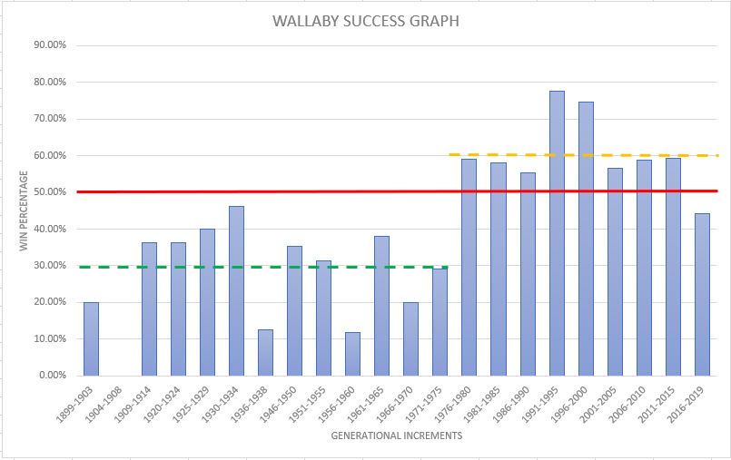 Wallaby Graph.JPG